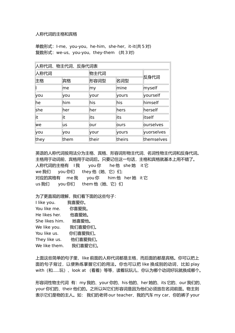 人称代词的主格和宾格_第1页