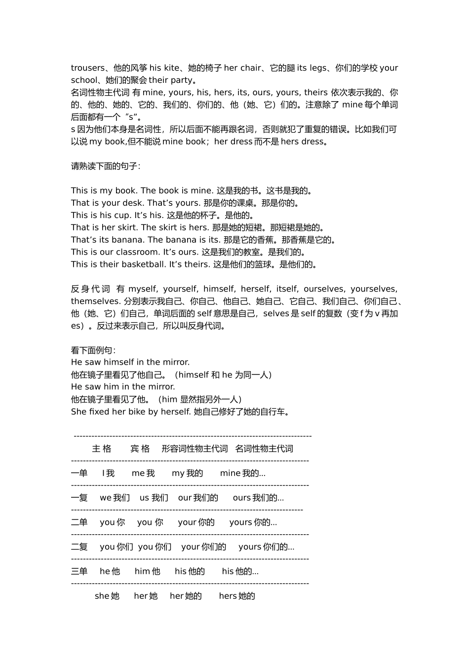 人称代词的主格和宾格_第2页