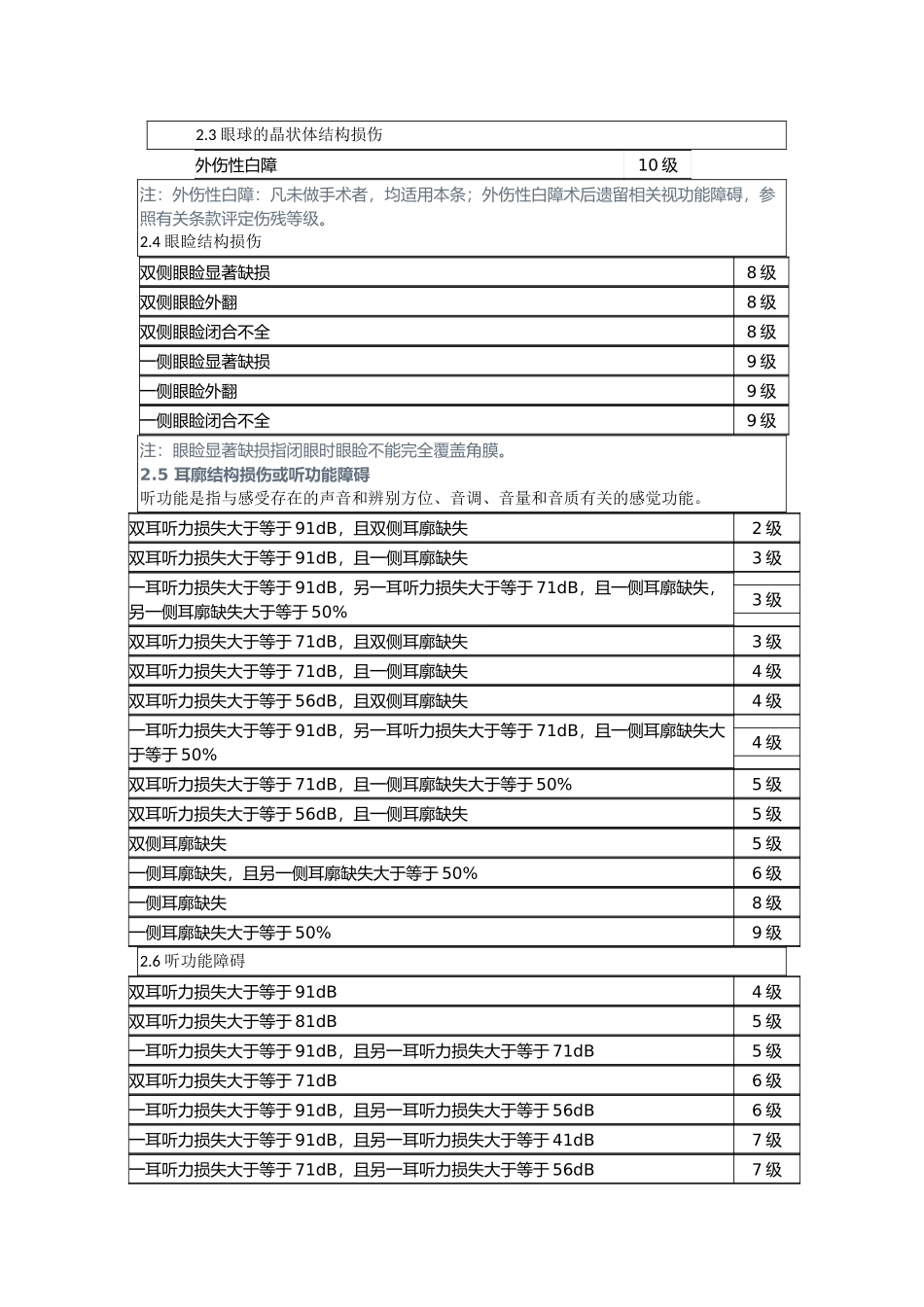 人身保险伤残评定标准_第3页