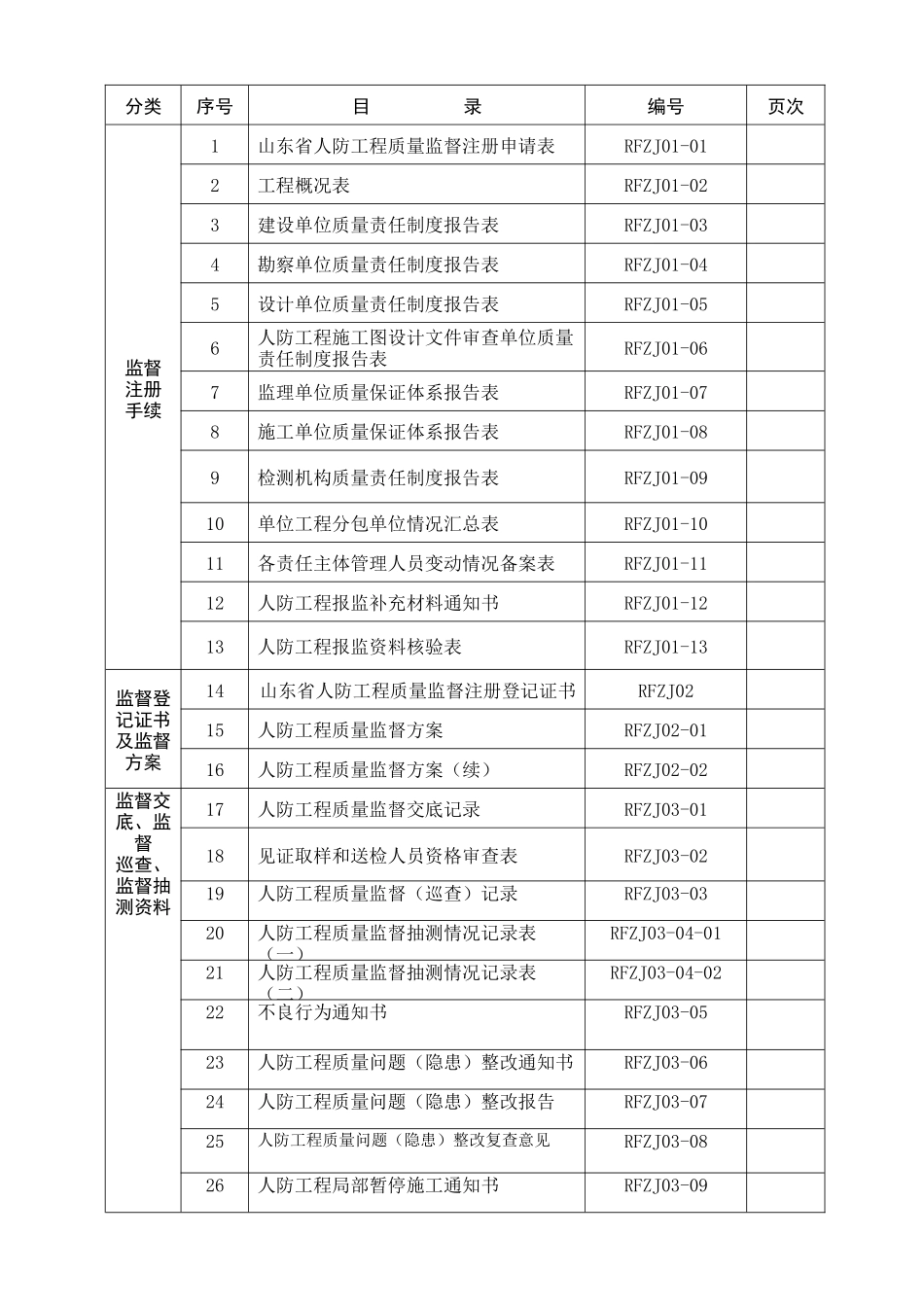 人防工程质量监督档案_第3页