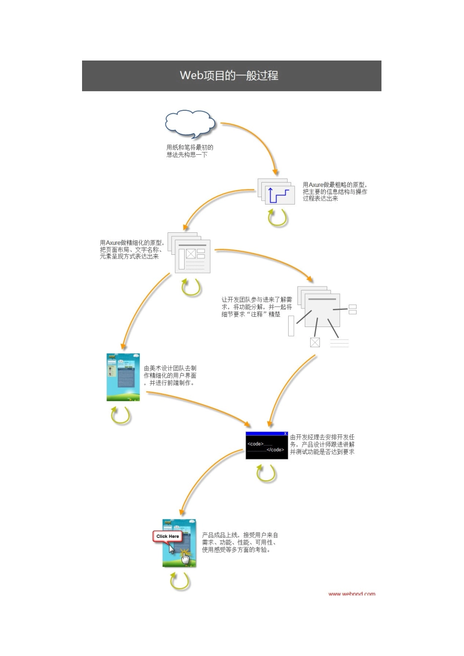 什么是产品经理_第1页