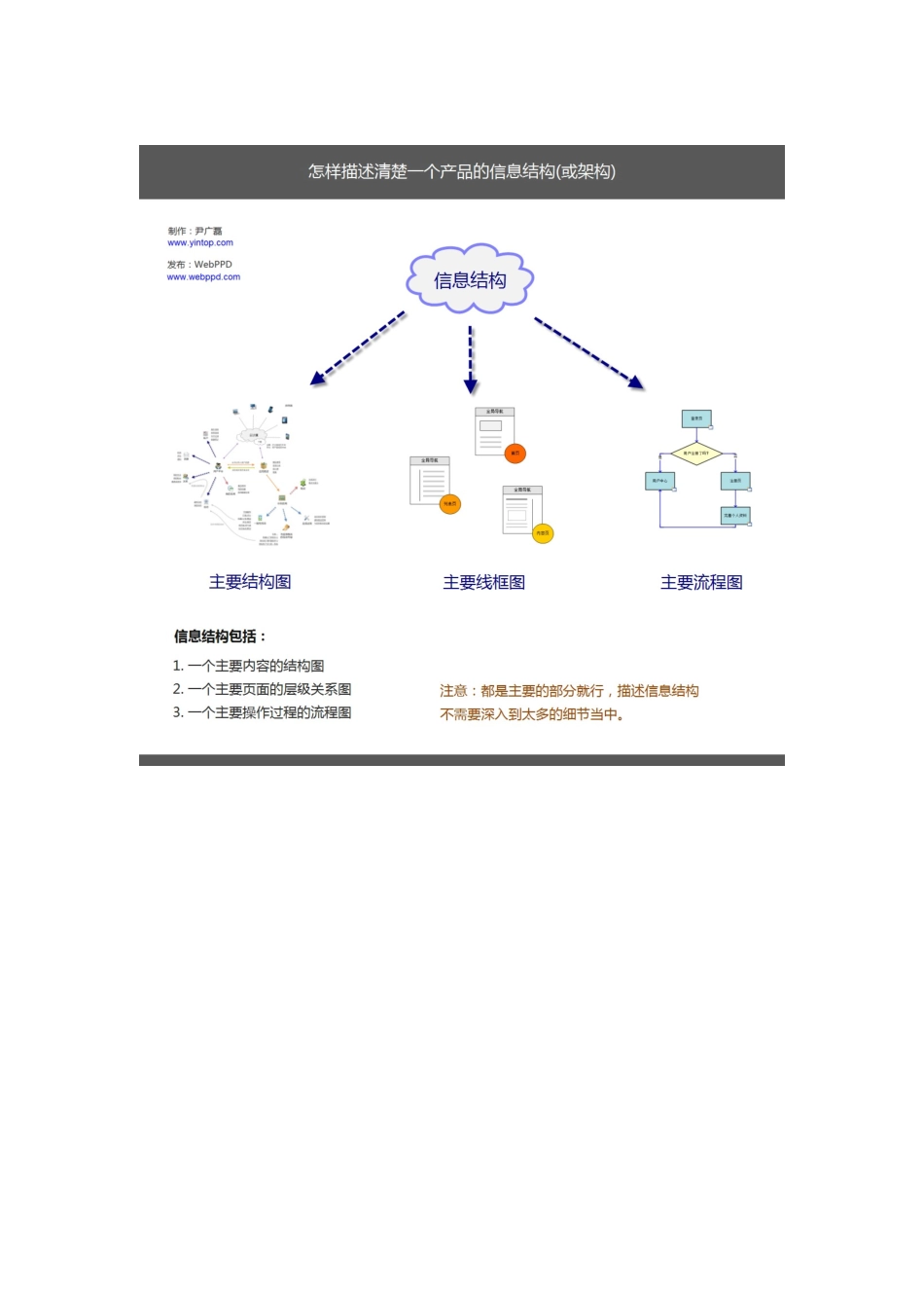 什么是产品经理_第2页