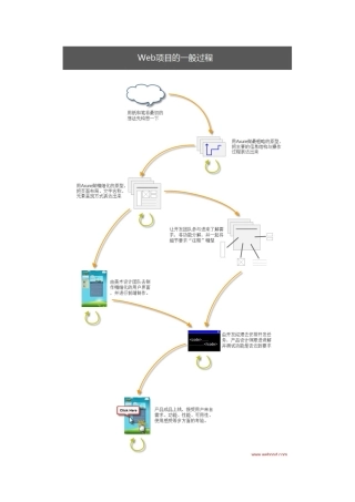 什么是产品经理