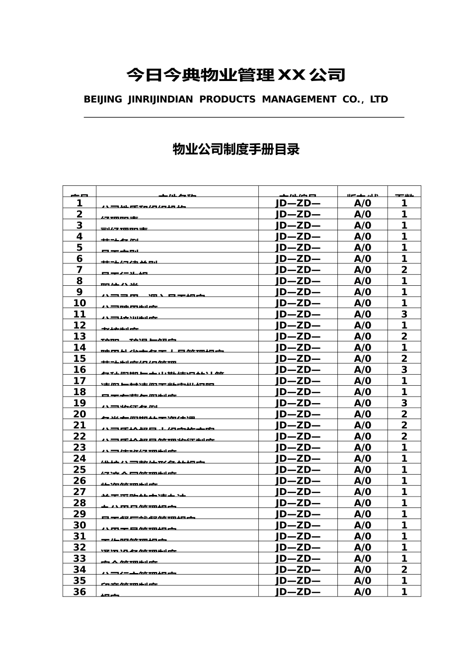今典物业管理有限责任公司_第2页