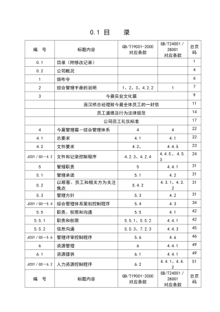 今晨公司管理手册.