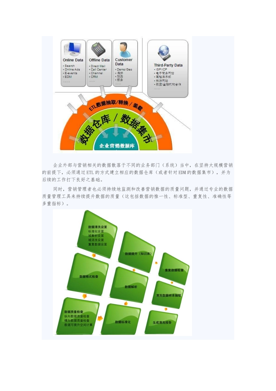 从策略到执行电子邮件营销的深度思考讲义全_第3页