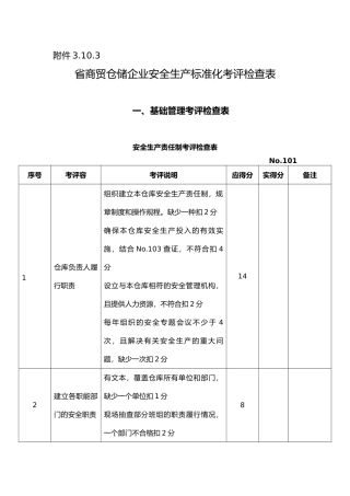 仓储企业安全生产标准化考评检查表