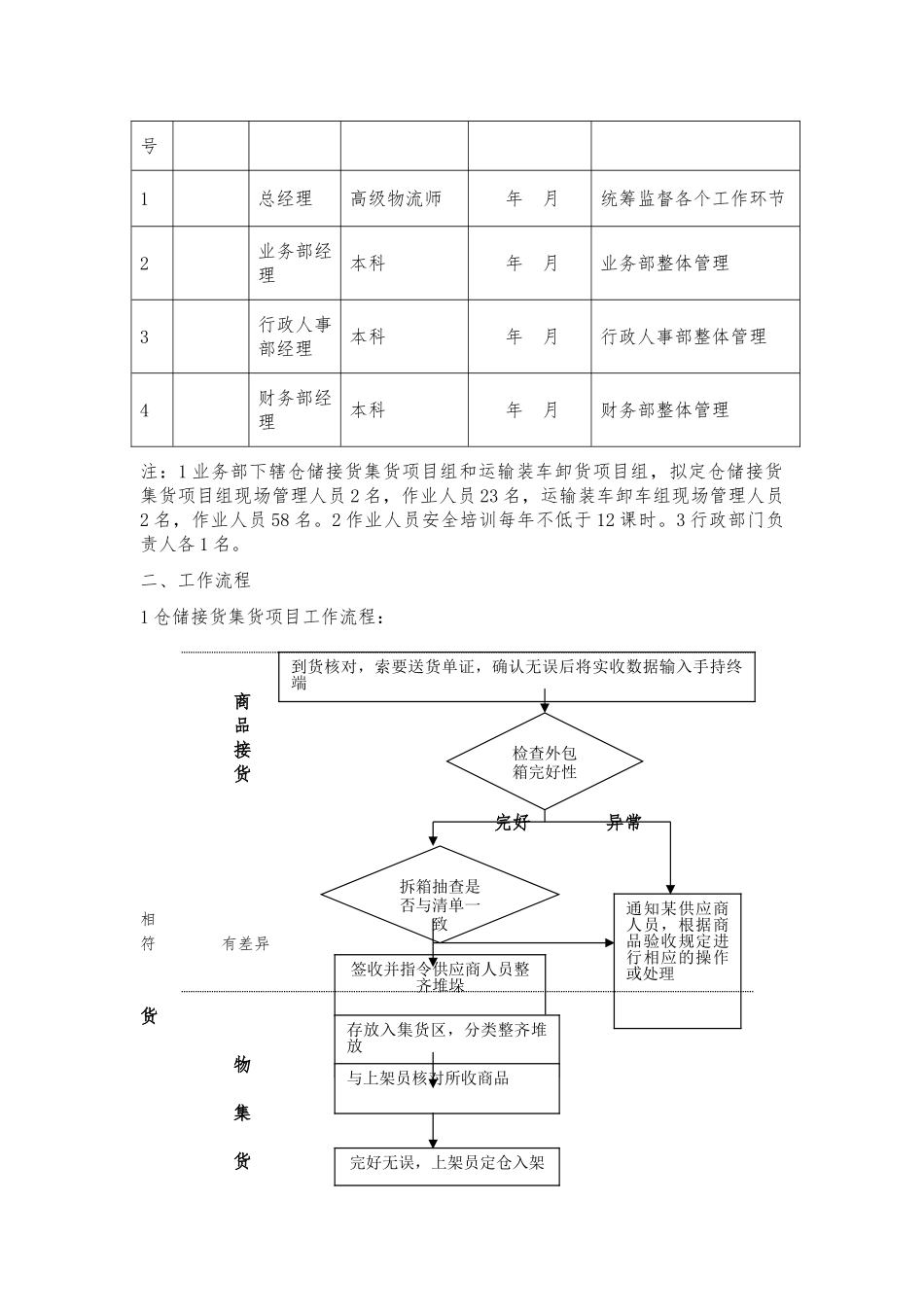 仓储接货集货项目和运输装车卸货项目招投标书_第3页