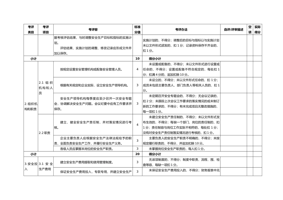 仓储物流企业安全生产标准化评定标准[001]_第2页