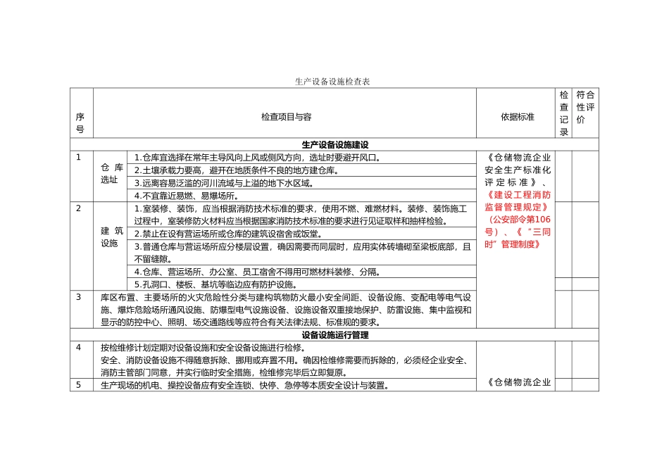 仓储物流安全检查表_第1页