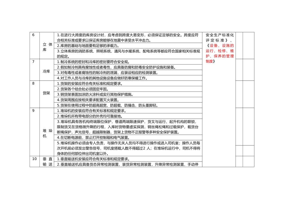 仓储物流安全检查表_第2页