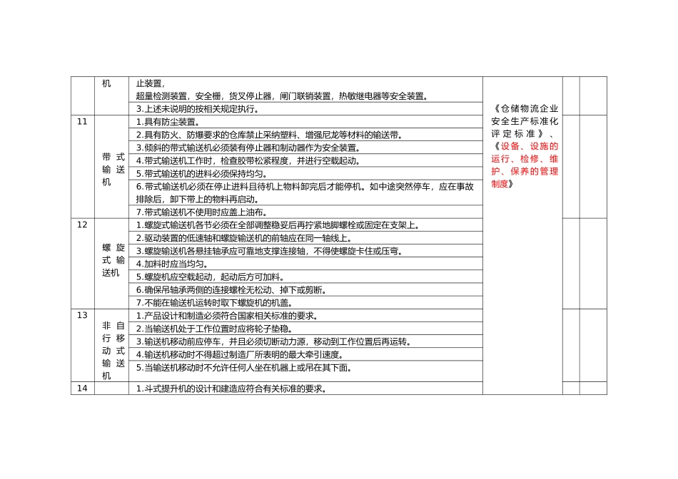仓储物流安全检查表_第3页