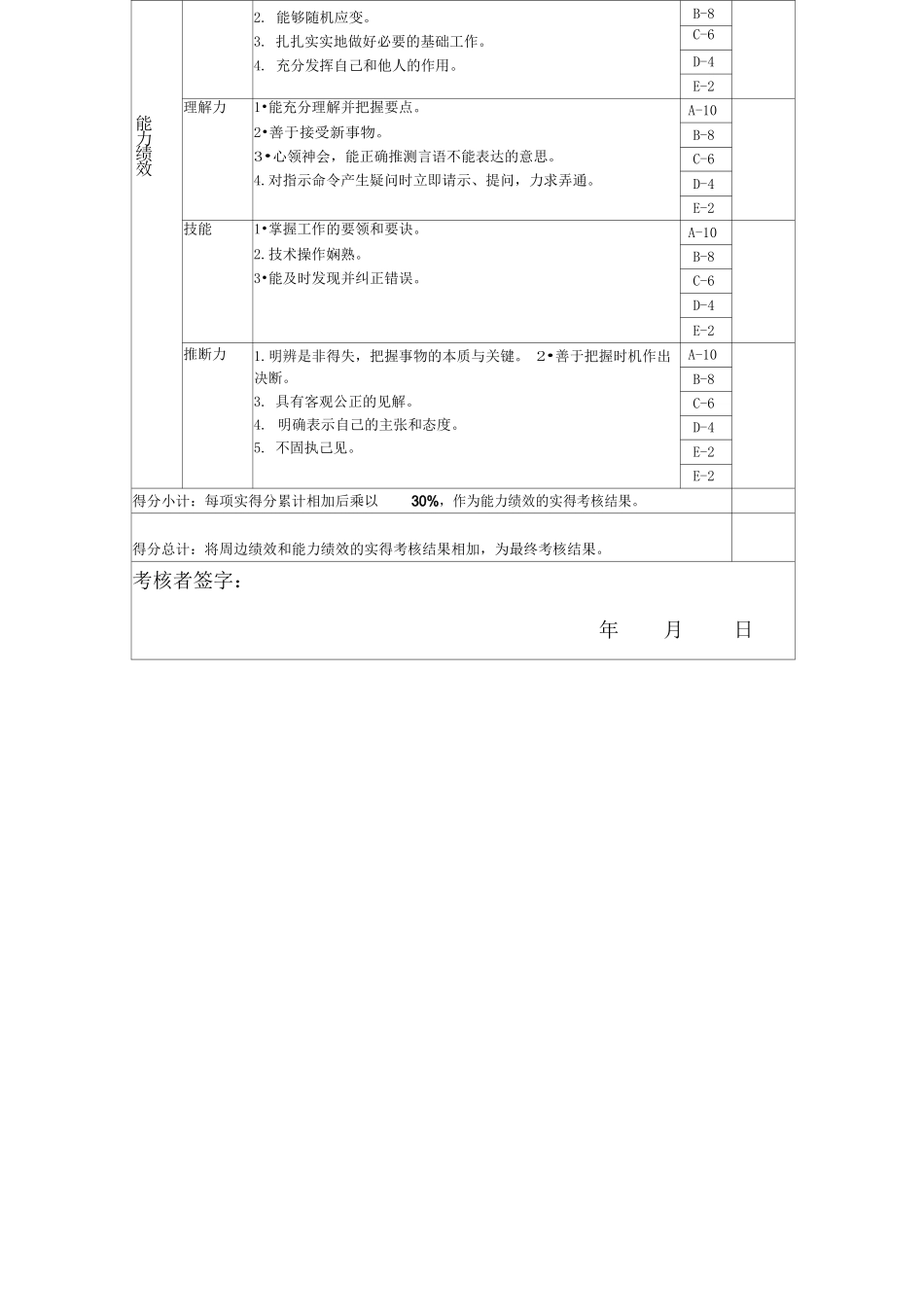 仓库主管岗位绩效考核表主管级_第2页