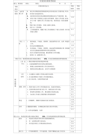 仓库主管岗位绩效考核表主管级
