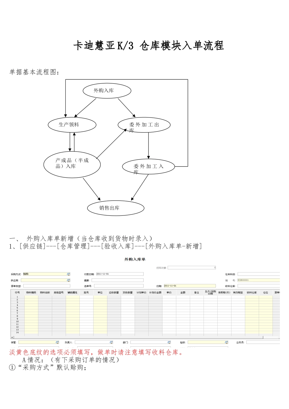 仓库入单流程_第1页