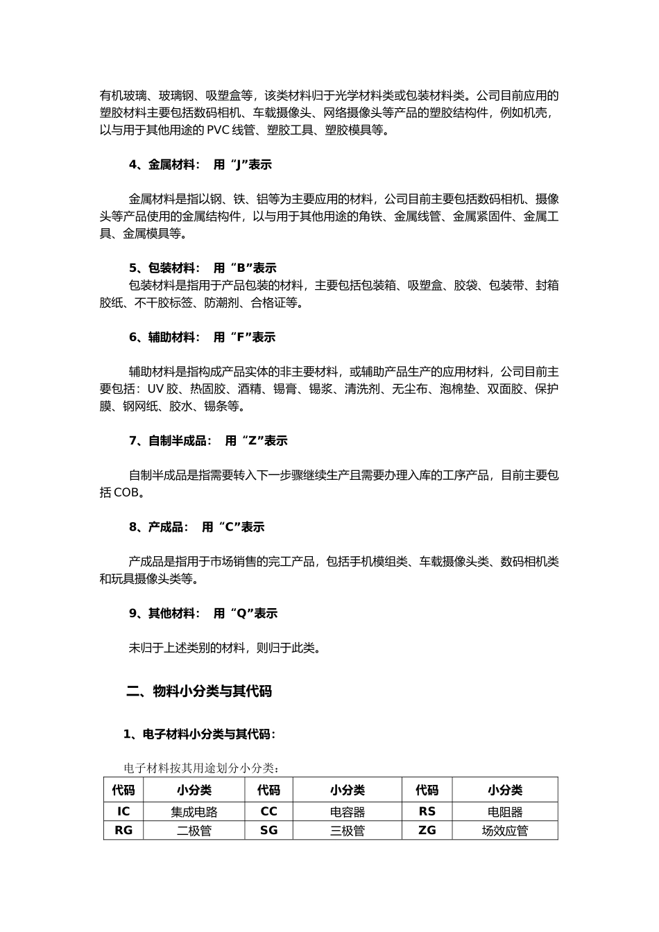 仓库物料分类与编码的规则_第2页