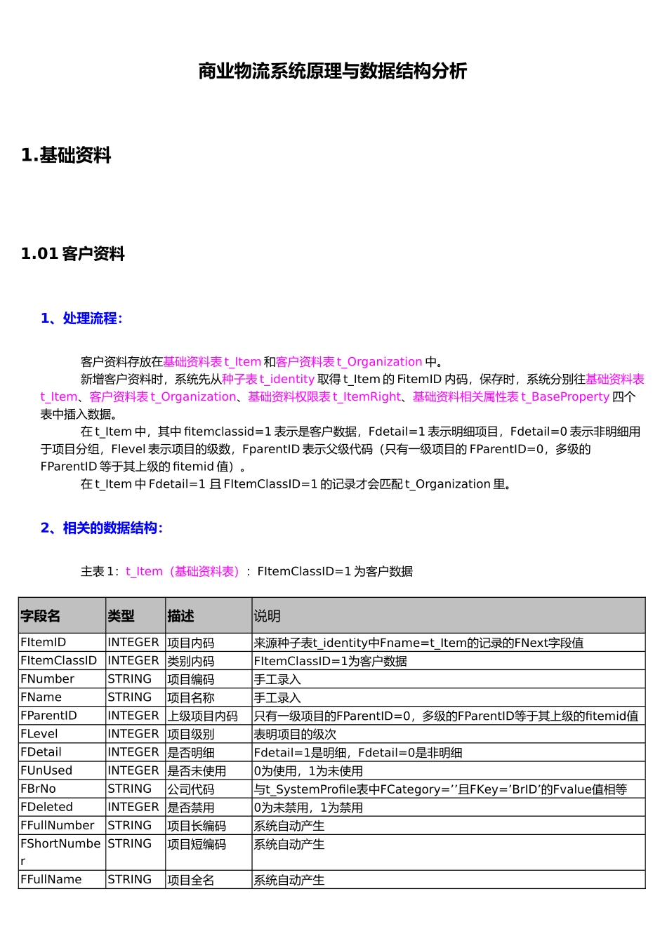 仓库物流系统原理与数据结构研讨会_第2页