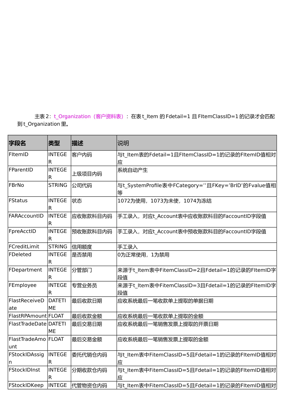 仓库物流系统原理与数据结构研讨会_第3页