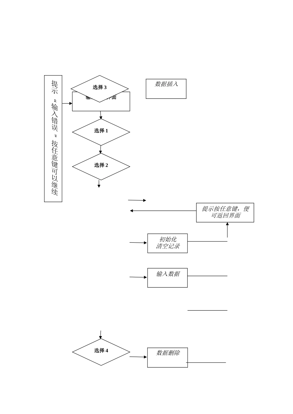 仓库管理系统分析与设计说明_第3页