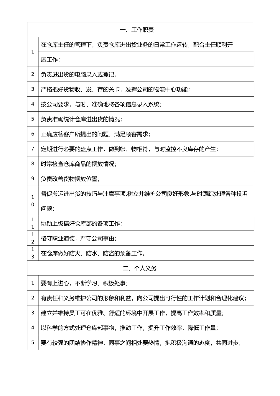 仓库部人员工作岗位描述_第3页