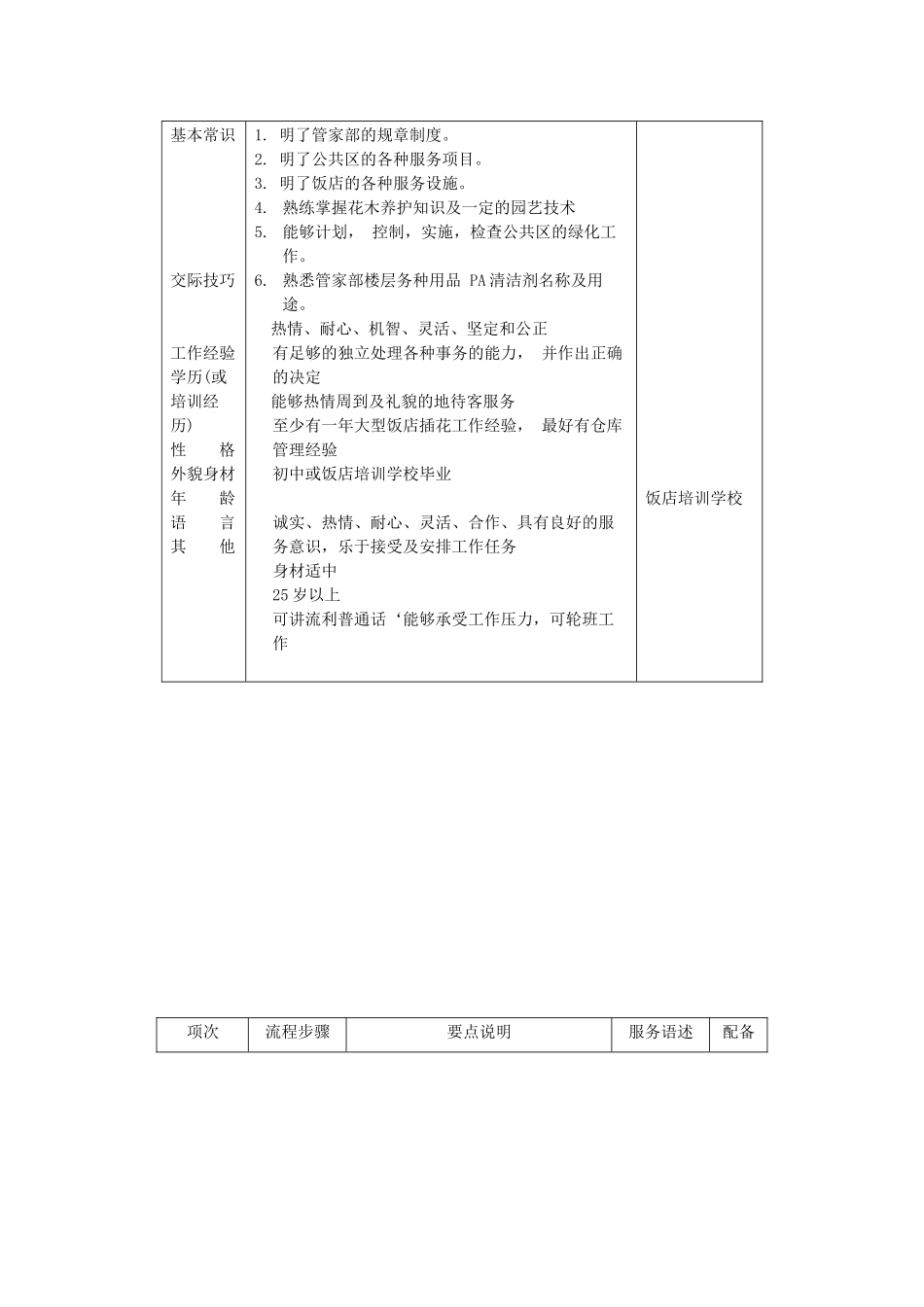 仓库领班岗位职责和工作要求_第3页