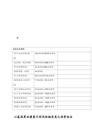 以基因算法建置不同风险接受度的投资组合