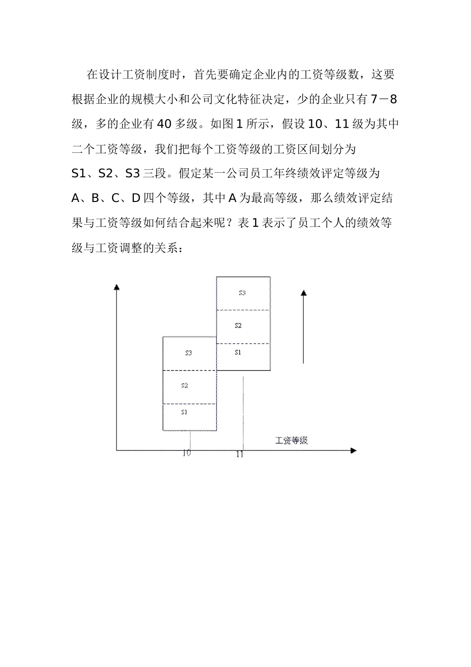 以绩效为导向的薪酬制度体系设计_第3页
