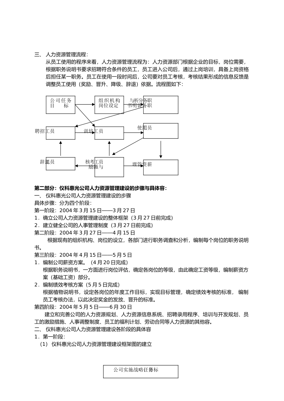 仪科公司人力资源管理体系_第2页