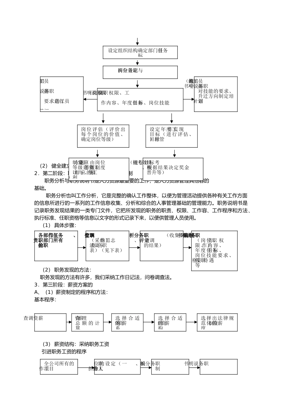 仪科公司人力资源管理体系_第3页