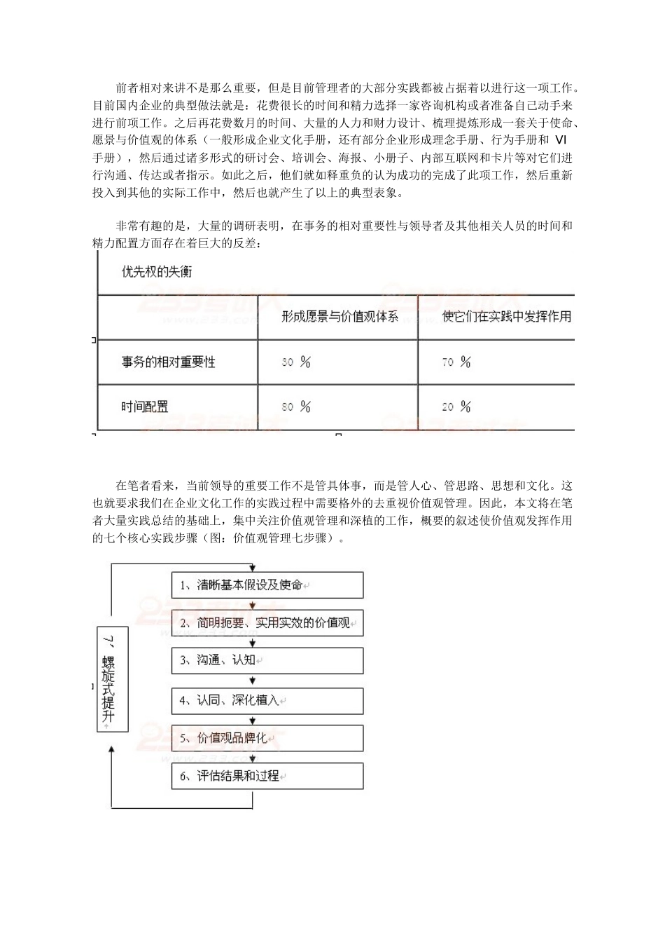价值观有效管理的七个核心步骤_第2页