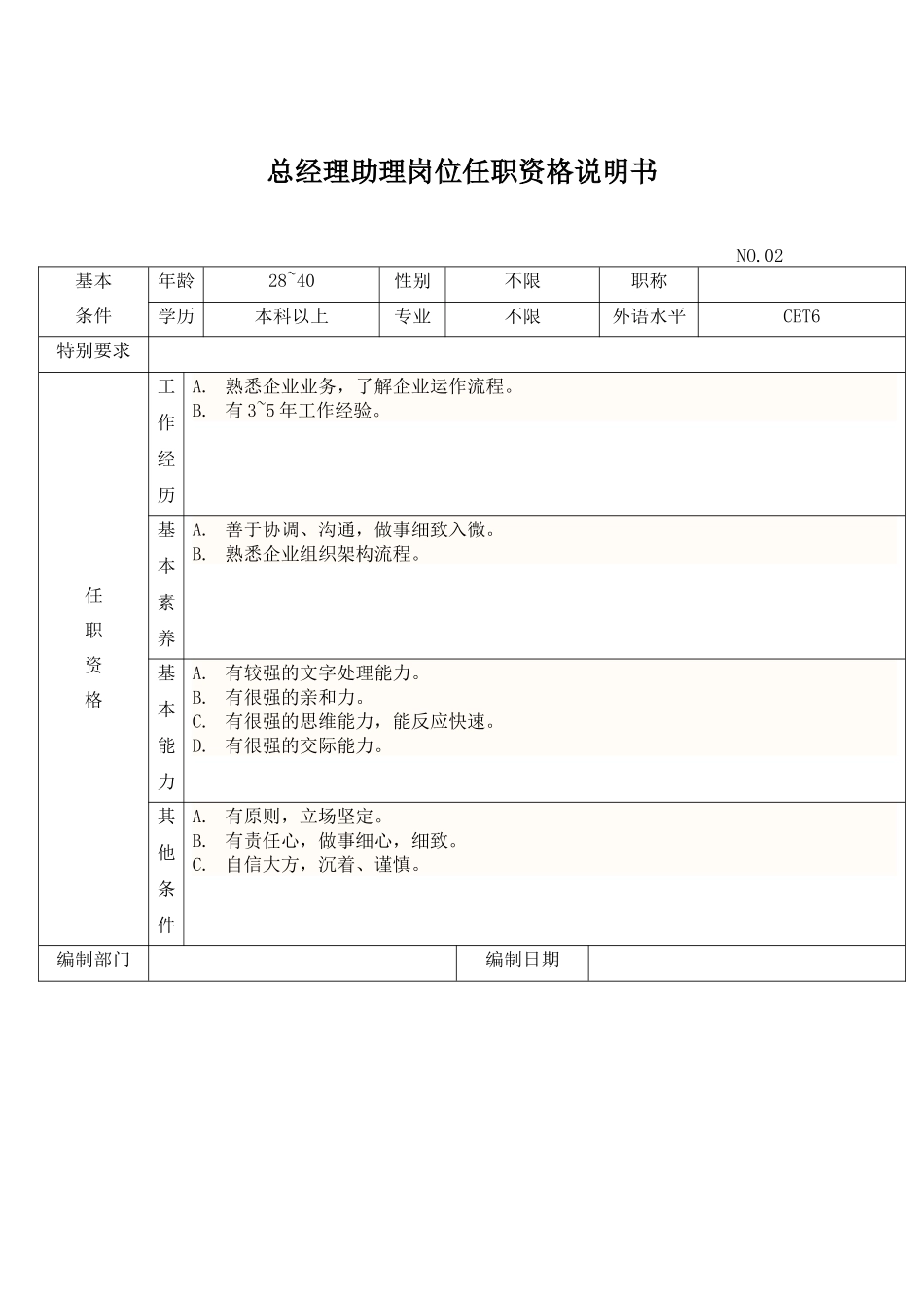 任职资格附表_第2页