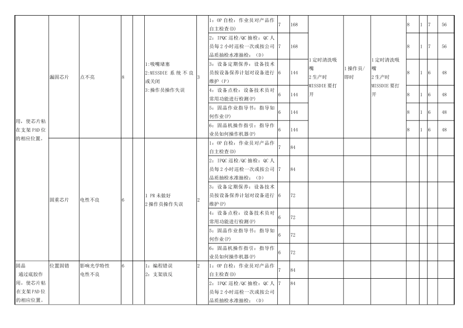 仿流明大功率潜在失效模式及后果_第2页