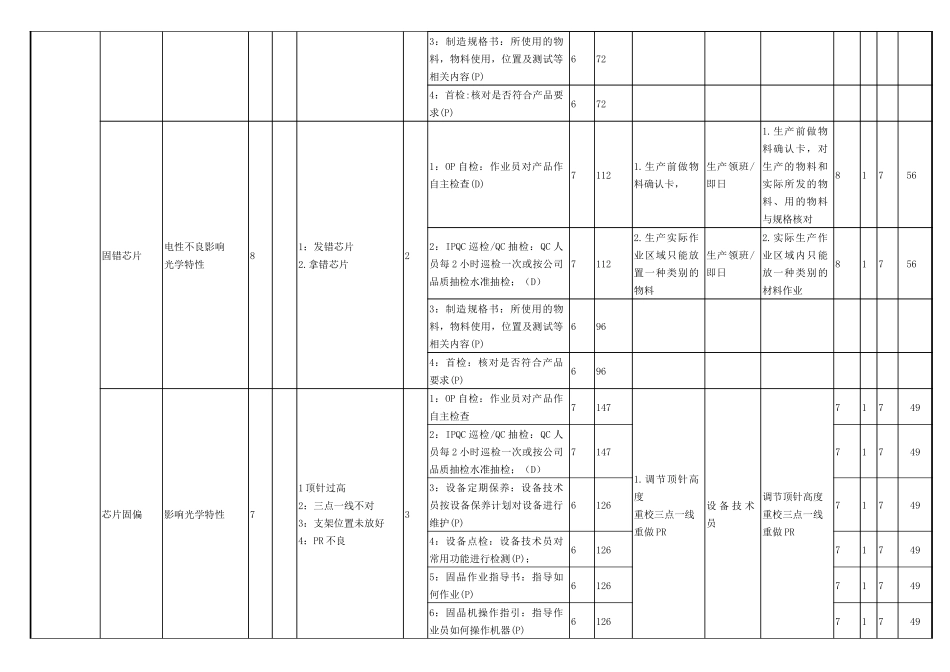 仿流明大功率潜在失效模式及后果_第3页