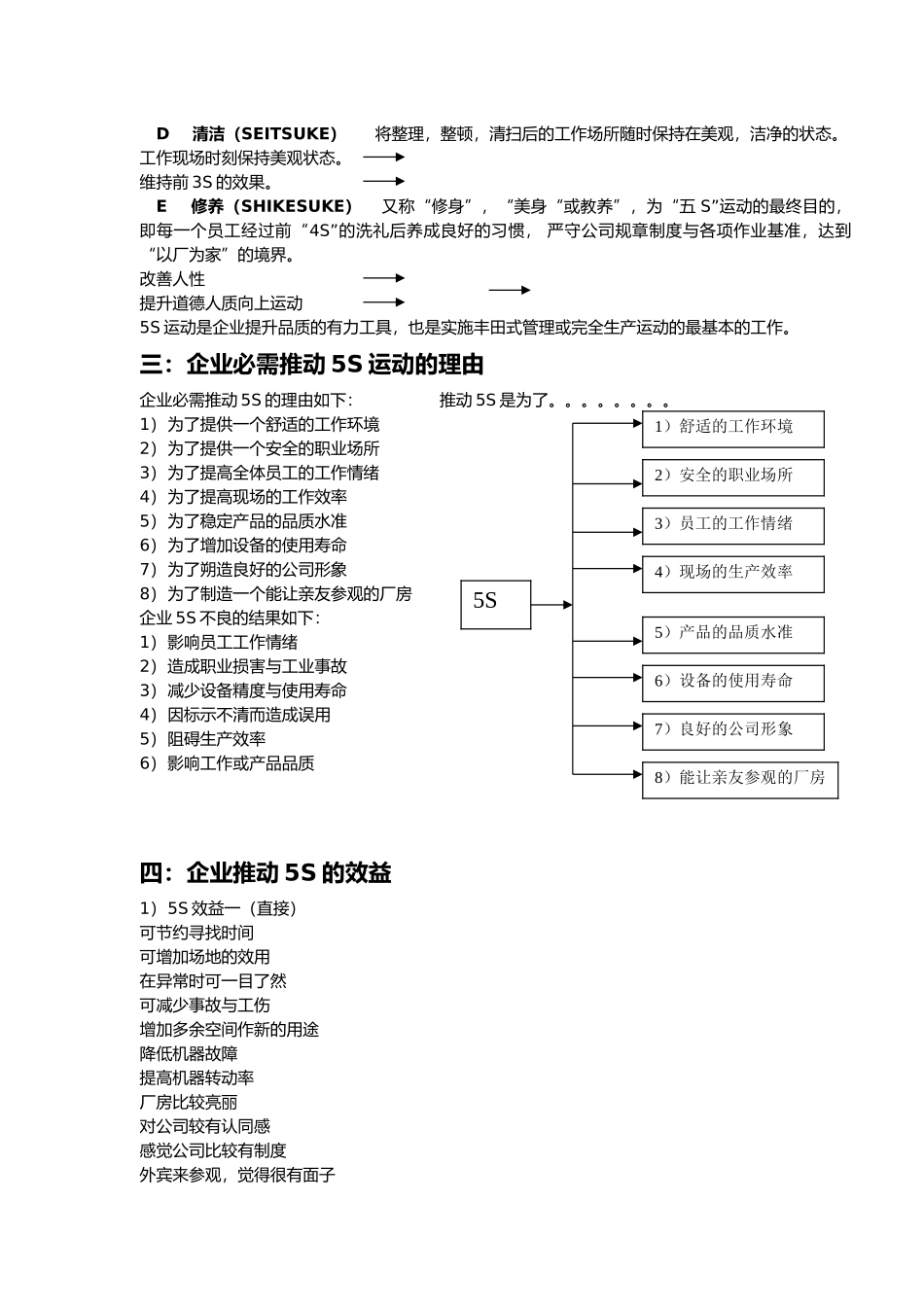 企业5S活动实战技巧培训教材_第3页