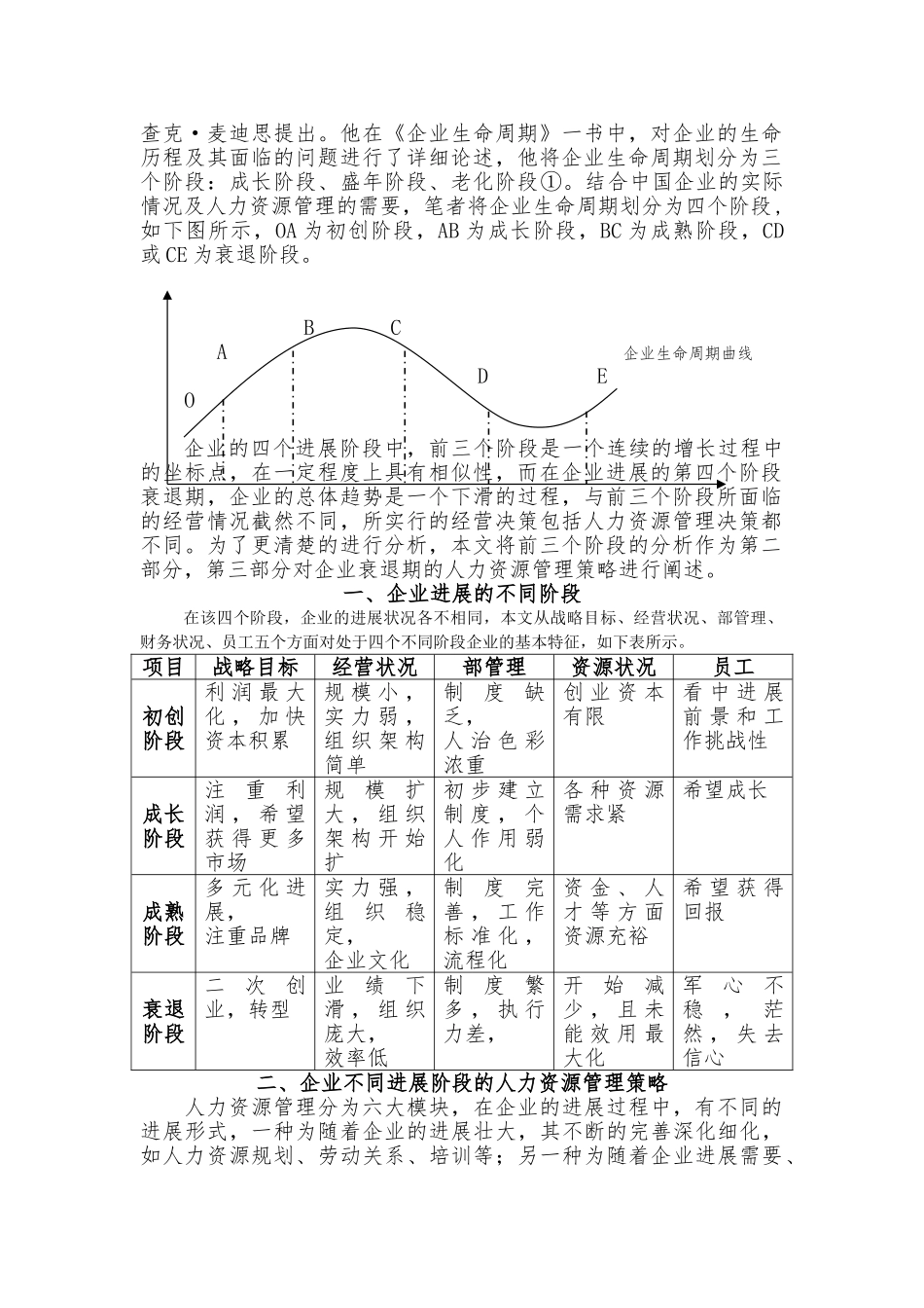 企业不同发展阶段的人力资源管理策略分析报告_第2页