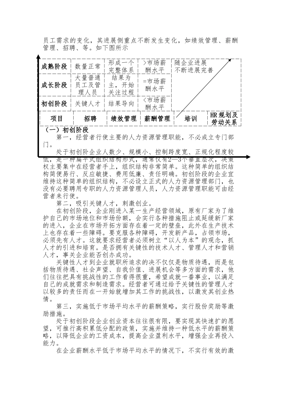 企业不同发展阶段的人力资源管理策略分析报告_第3页