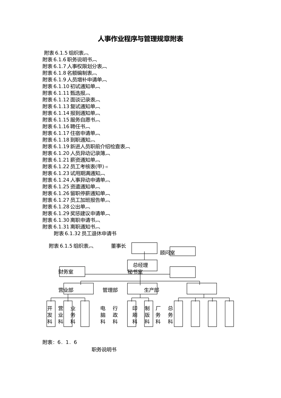 企业人事作业程序与管理规章附表_第1页