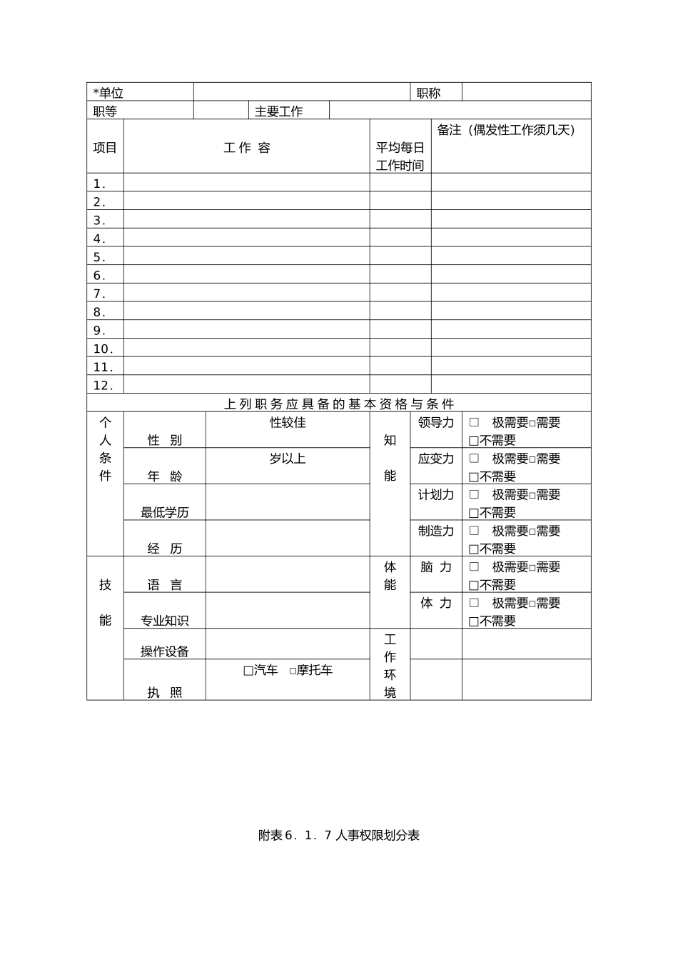 企业人事作业程序与管理规章附表_第2页