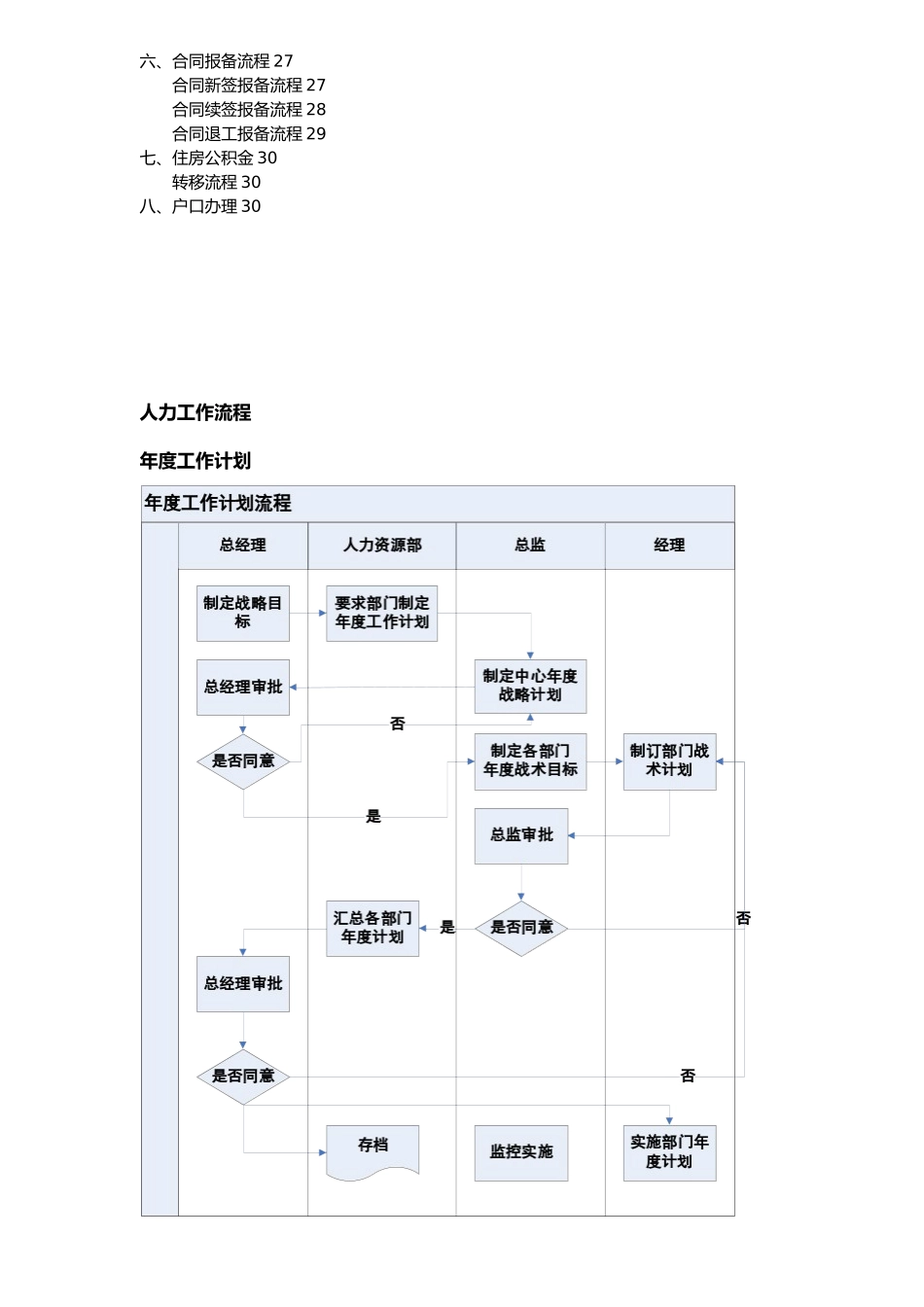 企业人事工作流程图_第2页