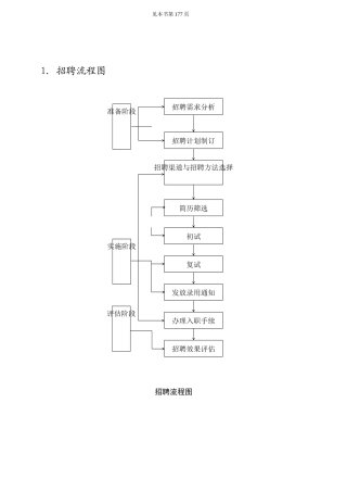 企业人事部招聘管理