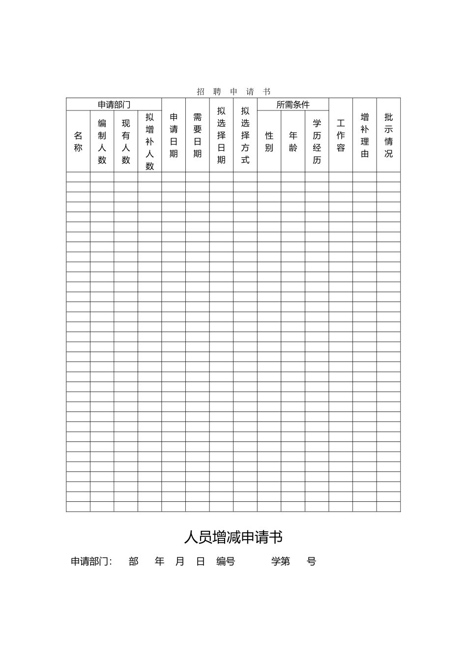 企业人力调配表格汇集_第1页