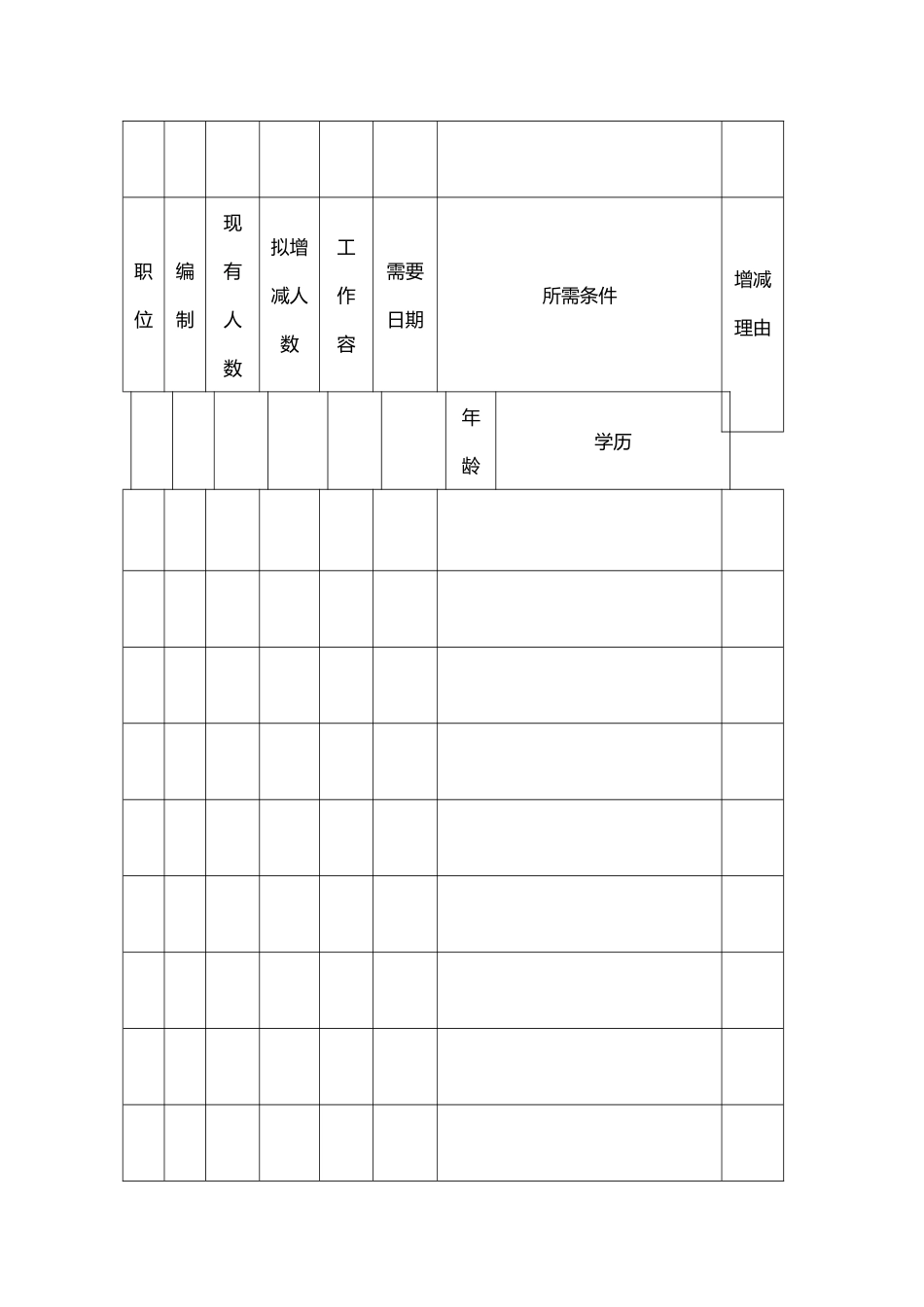 企业人力调配表格汇集_第2页