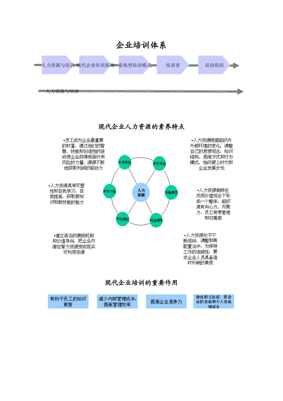 企业人力资源培训体系_第1页