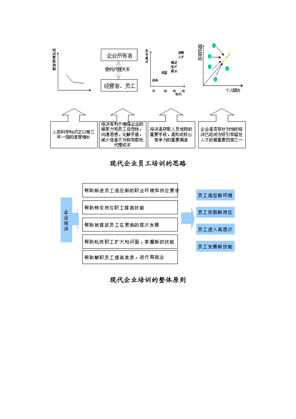 企业人力资源培训体系_第2页