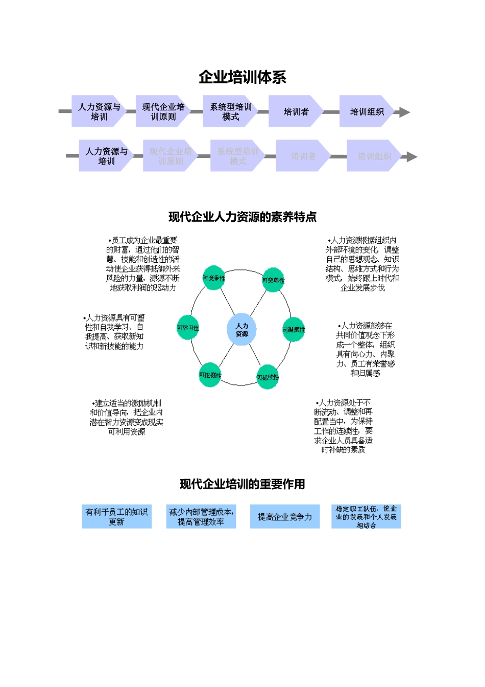 企业人力资源培训体系_第1页