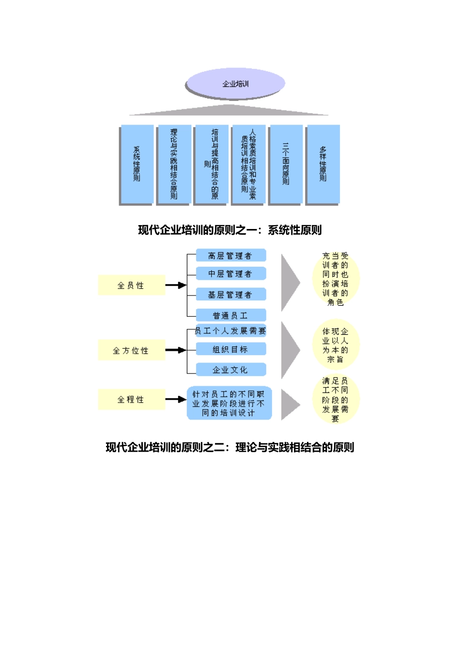企业人力资源培训体系_第3页