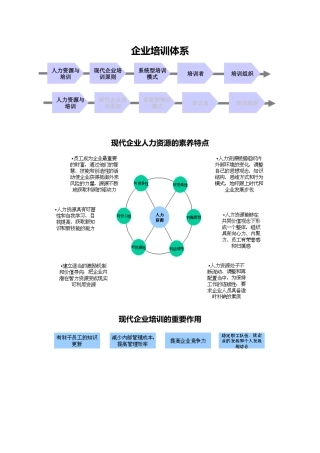 企业人力资源培训体系