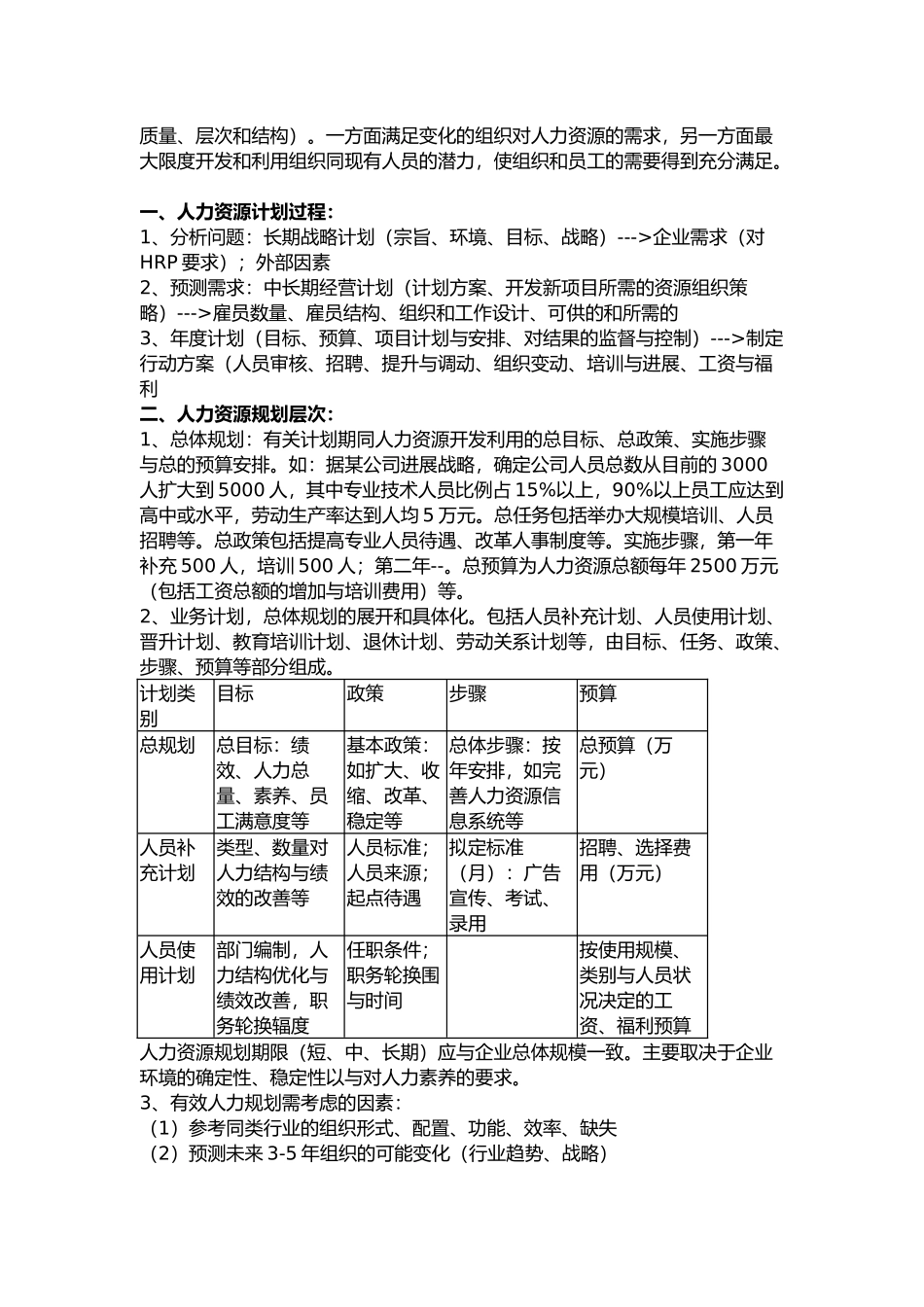 企业人力资源管理专业论_第3页