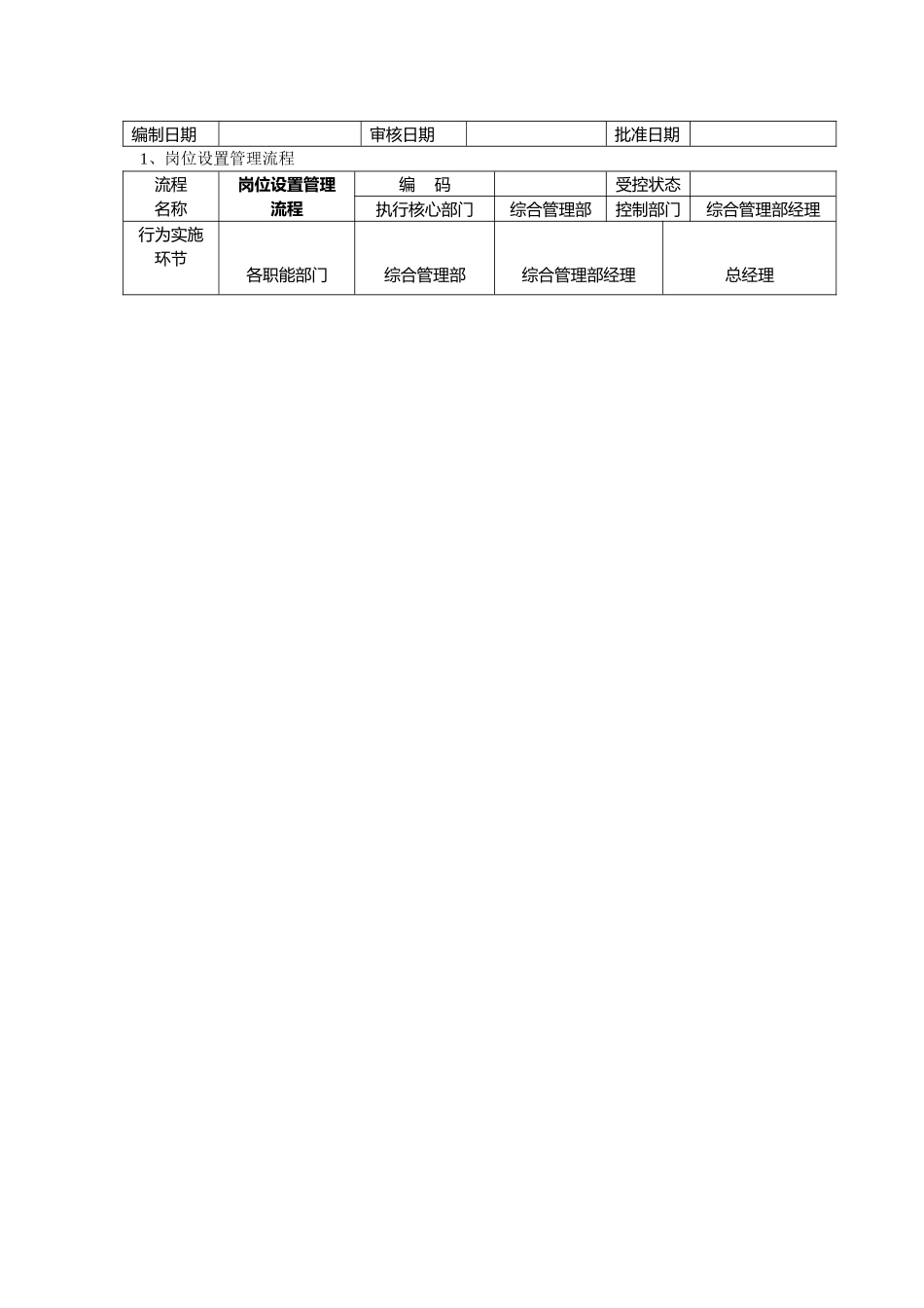 企业人力资源管理流程手册范本_第2页