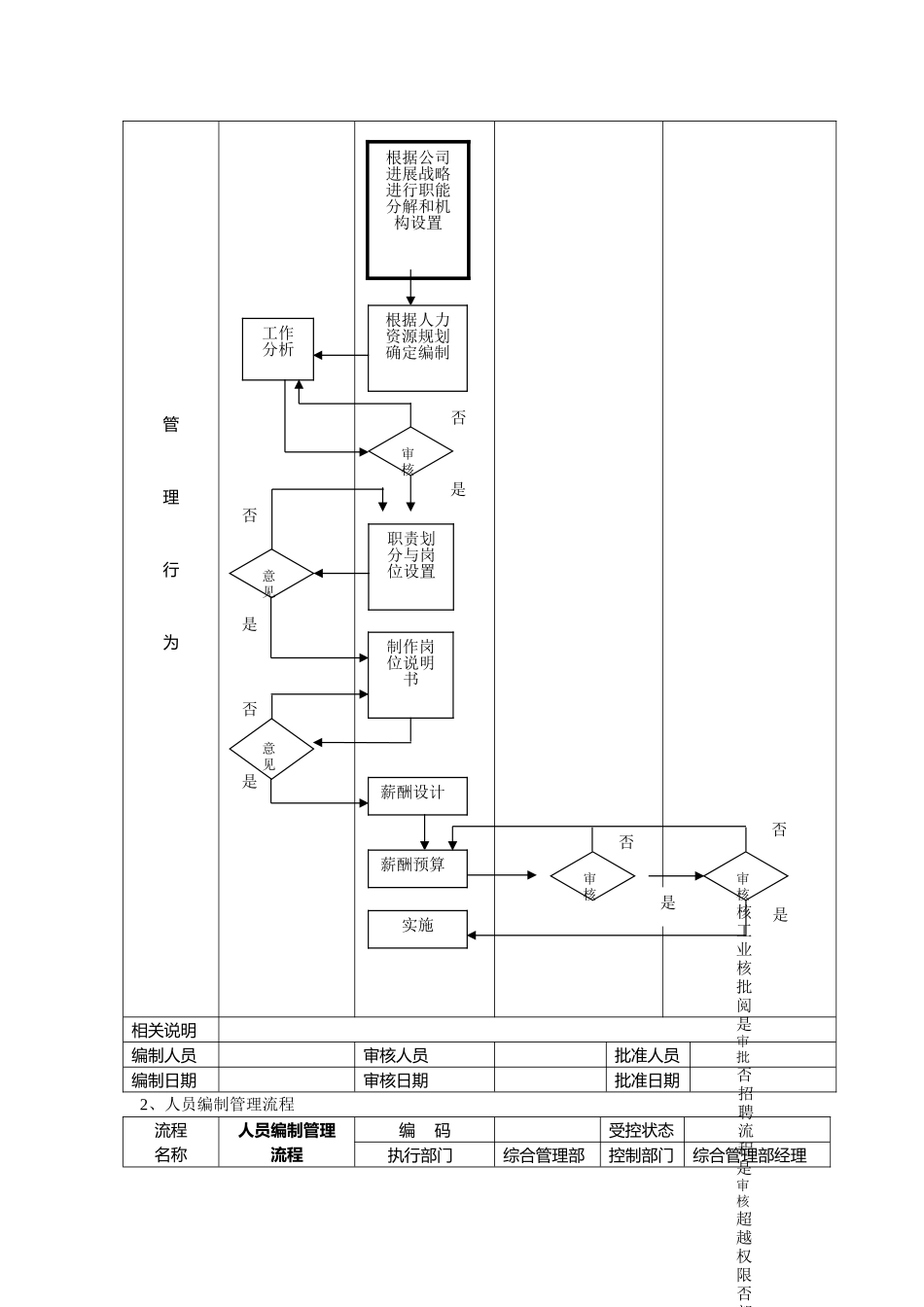 企业人力资源管理流程手册范本_第3页